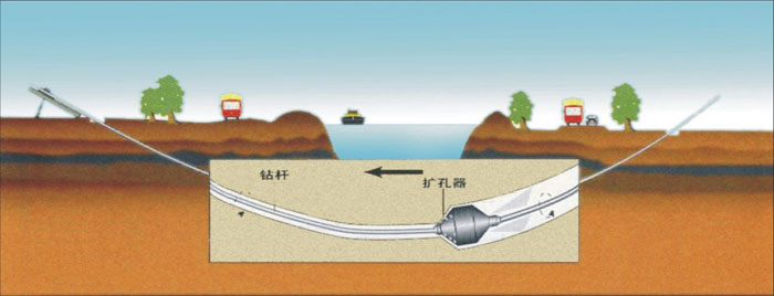 海林pe管道穿越